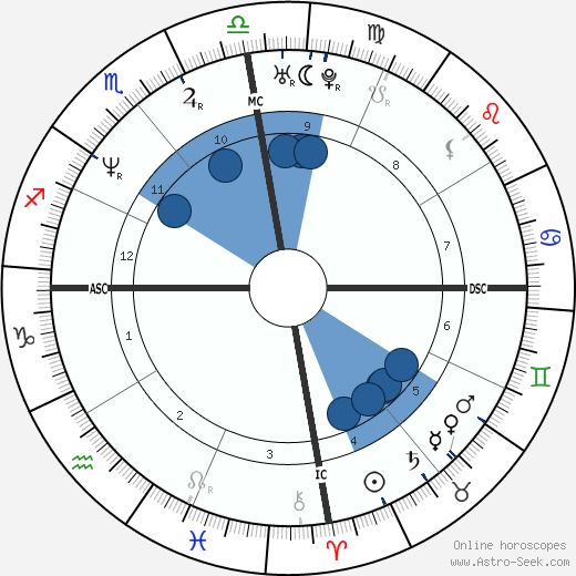 Luis Miguel horoscope, astrology, sign, zodiac, date of birth, instagram