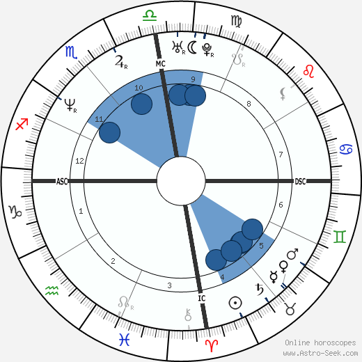 Luis Miguel wikipedia, biography, birth chart, instagram Luis Miguel wikipedia, horoscope, astrology, instagram