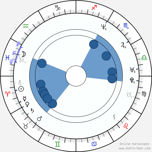 Manuel Alberto Claro horoscope, astrology, sign, zodiac, date of birth, instagram