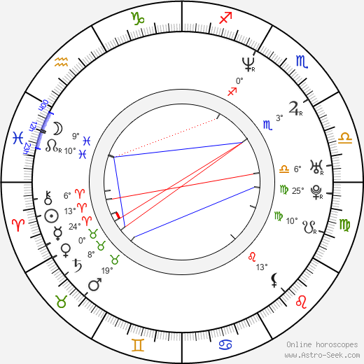 Manuel Alberto Claro birth chart, biography, wikipedia 2024, 2025