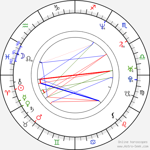 Manuel Alberto Claro birth chart, Manuel Alberto Claro astro natal horoscope, astrology