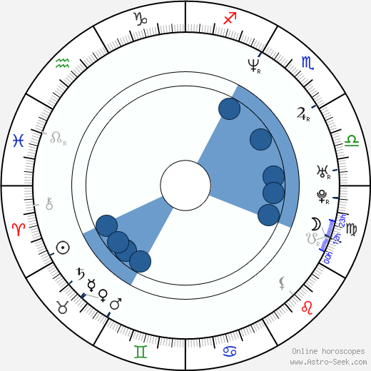 Marcio Garcia horoscope, astrology, sign, zodiac, date of birth, instagram