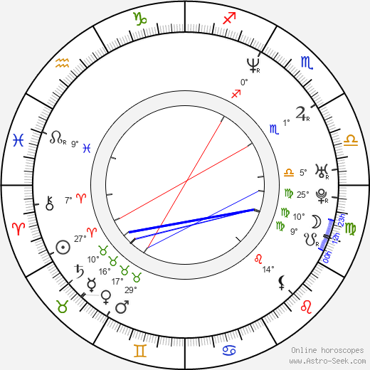 Marcio Garcia birth chart, biography, wikipedia 2024, 2025