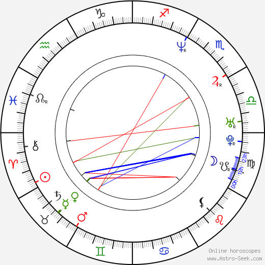 Marcio Garcia birth chart, Marcio Garcia astro natal horoscope, astrology