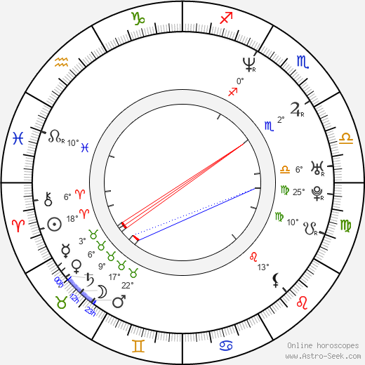 Marko Lampisuo birth chart, biography, wikipedia 2024, 2025