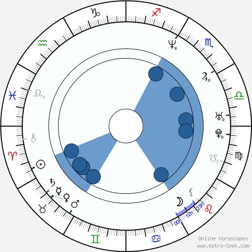 Martin Matte horoscope, astrology, sign, zodiac, date of birth, instagram