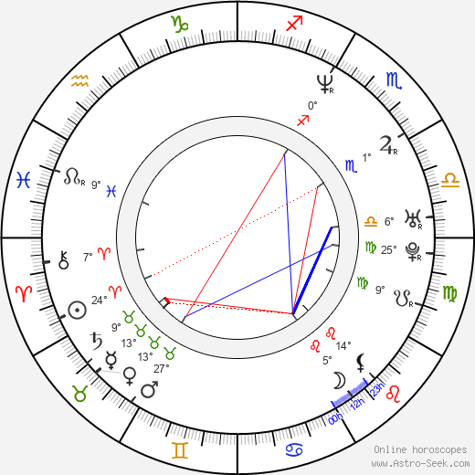 Martin Matte birth chart, biography, wikipedia 2023, 2024