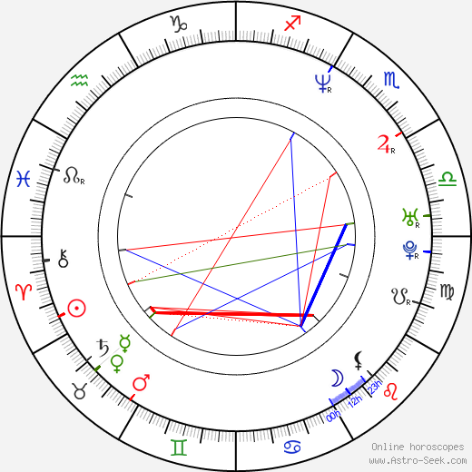 Martin Matte birth chart, Martin Matte astro natal horoscope, astrology