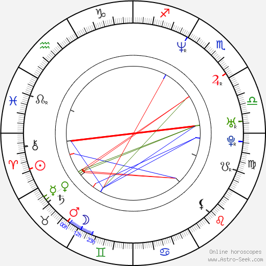 Massimo Poggio birth chart, Massimo Poggio astro natal horoscope, astrology