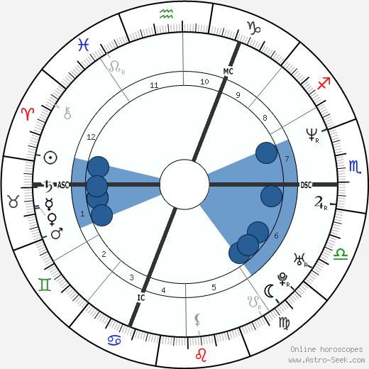 Mathilde Laurent wikipedia, biography, birth chart, instagram Mathilde Laurent wikipedia, horoscope, astrology, instagram