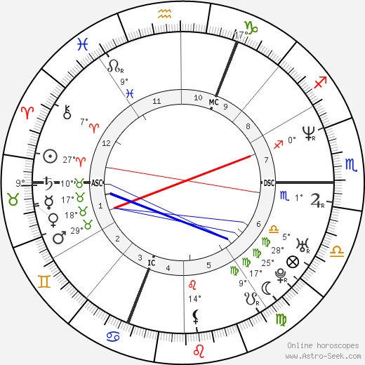 Mathilde Laurent birth chart, biography, wikipedia 2024, 2025