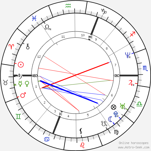 Mathilde Laurent birth chart, Mathilde Laurent astro natal horoscope, astrology