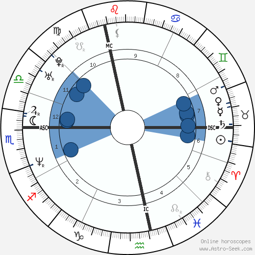 Michael Sternkopf wikipedia, horoscope, astrology, instagram