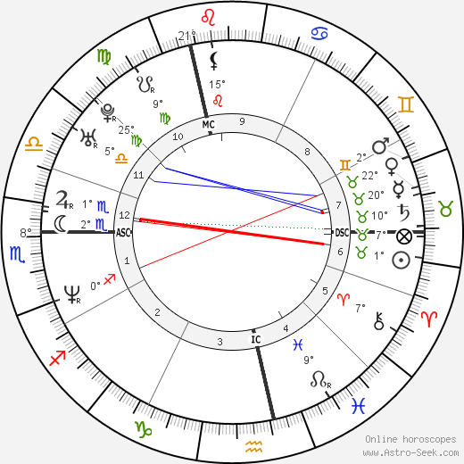 Michael Sternkopf birth chart, biography, wikipedia 2023, 2024