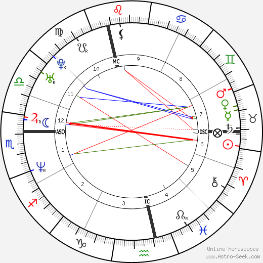 Michael Sternkopf birth chart, Michael Sternkopf astro natal horoscope, astrology