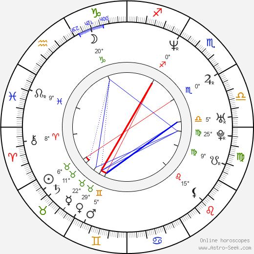 Mirek Vaňura birth chart, biography, wikipedia 2024, 2025