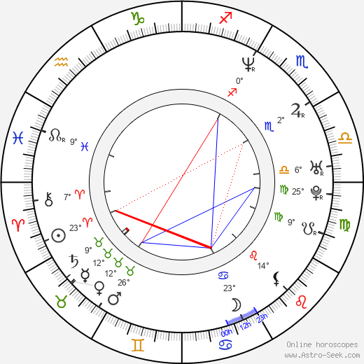 Monty Brown birth chart, biography, wikipedia 2024, 2025