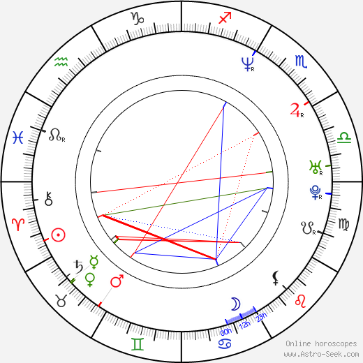 Monty Brown birth chart, Monty Brown astro natal horoscope, astrology