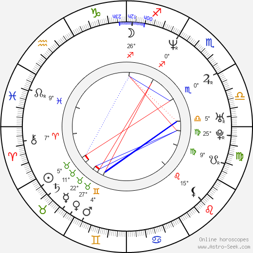 Nick Lyon birth chart, biography, wikipedia 2024, 2025