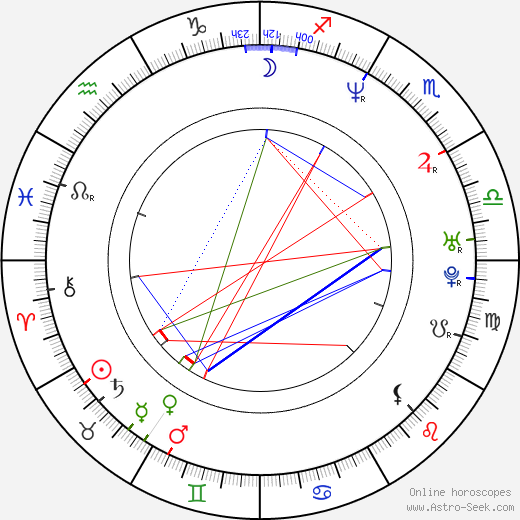 Nick Lyon birth chart, Nick Lyon astro natal horoscope, astrology