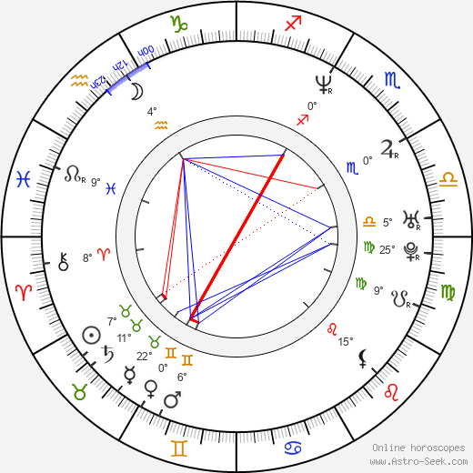Nicklas Lidström birth chart, biography, wikipedia 2024, 2025