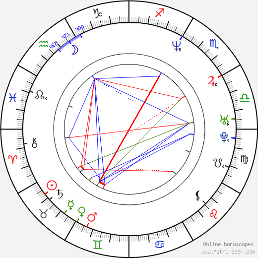 Nicklas Lidström birth chart, Nicklas Lidström astro natal horoscope, astrology