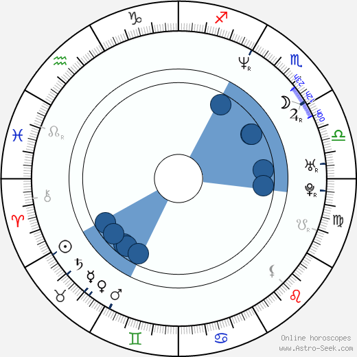 Nicole Sullivan wikipedia, horoscope, astrology, instagram