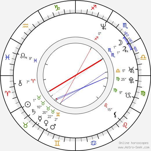 Nicole Sullivan birth chart, biography, wikipedia 2024, 2025