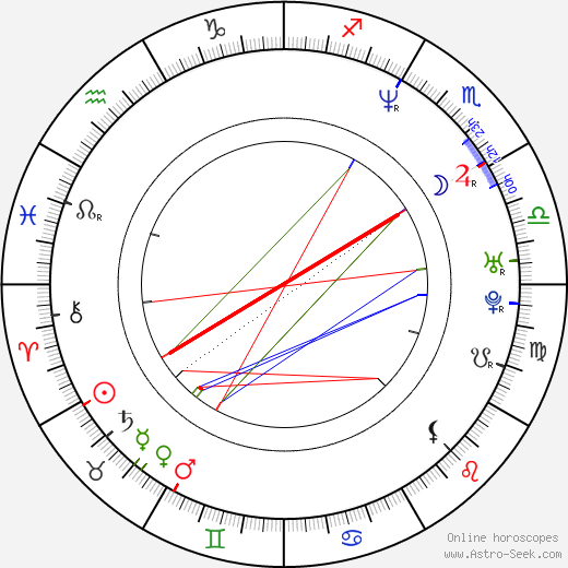 Nicole Sullivan birth chart, Nicole Sullivan astro natal horoscope, astrology