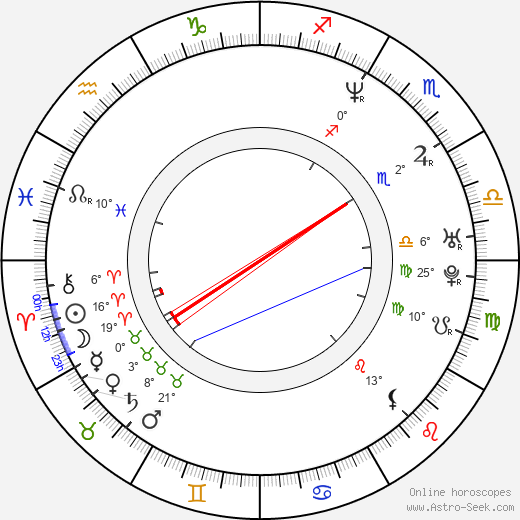 Olaf Kölzig birth chart, biography, wikipedia 2023, 2024