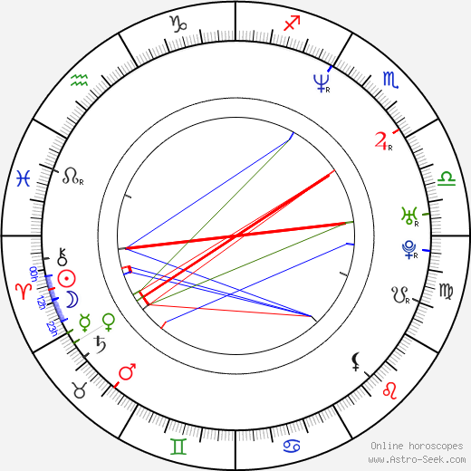 Olaf Kölzig birth chart, Olaf Kölzig astro natal horoscope, astrology