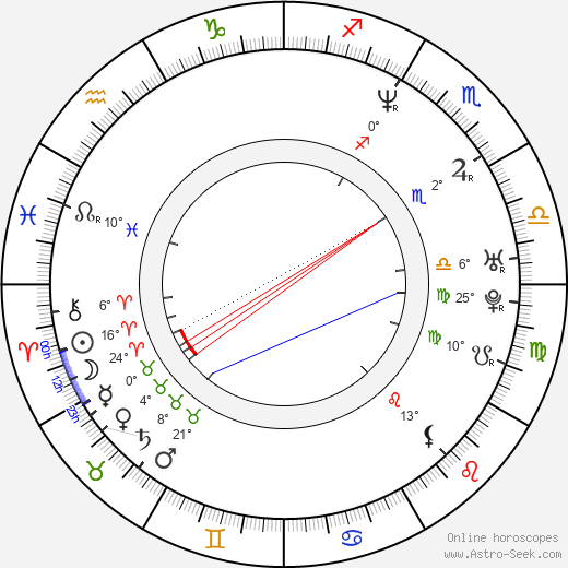 Oliver Miller birth chart, biography, wikipedia 2022, 2023