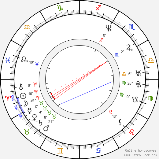 Oliver Miller birth chart, biography, wikipedia 2024, 2025
