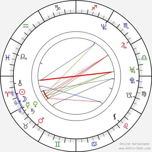 Oliver Miller birth chart, Oliver Miller astro natal horoscope, astrology