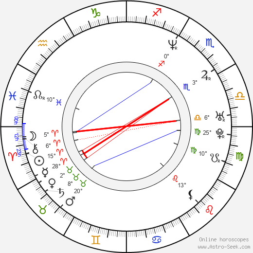 Oliver Ussing birth chart, biography, wikipedia 2023, 2024