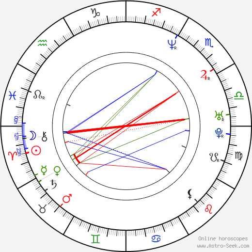 Oliver Ussing birth chart, Oliver Ussing astro natal horoscope, astrology