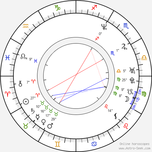 Pascale Arbillot birth chart, biography, wikipedia 2024, 2025