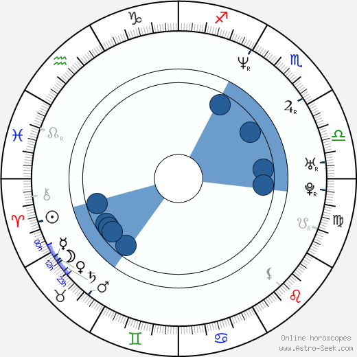 Pavel Grohman wikipedia, horoscope, astrology, instagram