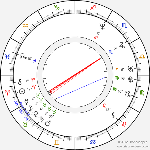 Pavel Grohman birth chart, biography, wikipedia 2024, 2025