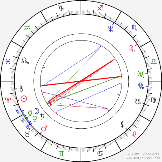Pavel Grohman birth chart, Pavel Grohman astro natal horoscope, astrology