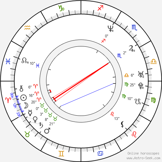 Pavel Klimov birth chart, biography, wikipedia 2023, 2024