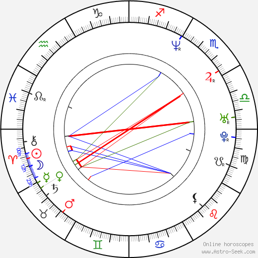 Pavel Klimov birth chart, Pavel Klimov astro natal horoscope, astrology