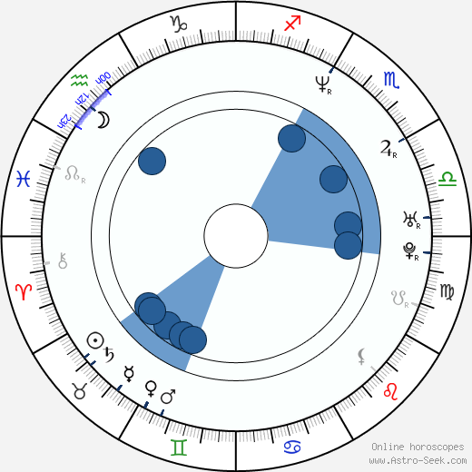 Pawel Delag wikipedia, horoscope, astrology, instagram