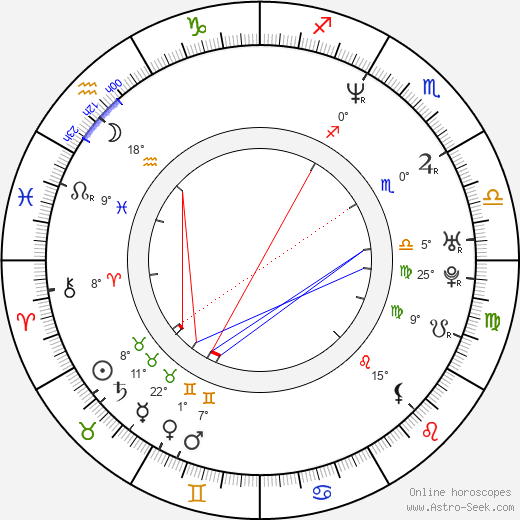 Pawel Delag birth chart, biography, wikipedia 2023, 2024