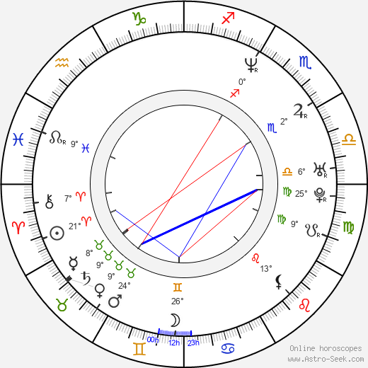 Radek Bělohlav birth chart, biography, wikipedia 2024, 2025