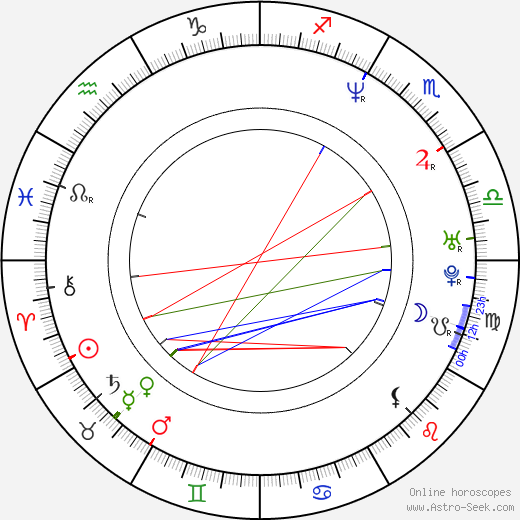 Redman birth chart, Redman astro natal horoscope, astrology