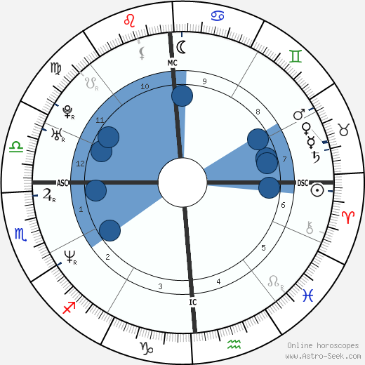 Ricky Schroder Oroscopo, astrologia, Segno, zodiac, Data di nascita, instagram