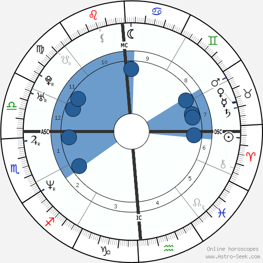 Ricky Schroder wikipedia, biography, birth chart, instagram Ricky Schroder wikipedia, horoscope, astrology, instagram