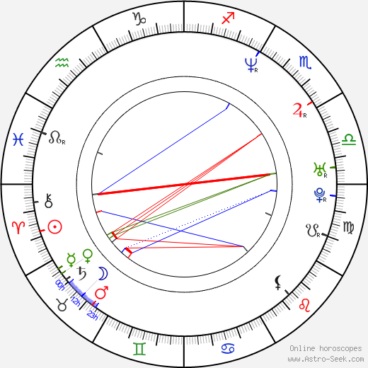 Robert Jíša birth chart, Robert Jíša astro natal horoscope, astrology