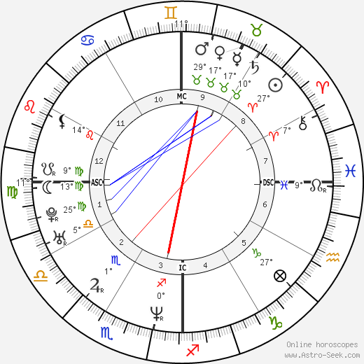 Roberto Sosa birth chart, biography, wikipedia 2024, 2025